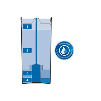 Brita Purity Quell 1200 Complete System with MDU - 4-Stage (with IntelliBypass)