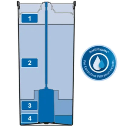 Brita Purity Quell 600 Complete System with MDU - 4-Stage Decarbonisation