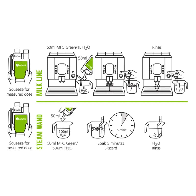 Cafetto 1lt MFC Green Milk Cleaner