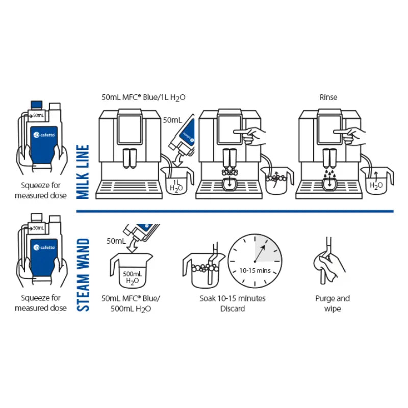 Cafetto MFC Blue Milk Frother Cleaner - 1 Litre
