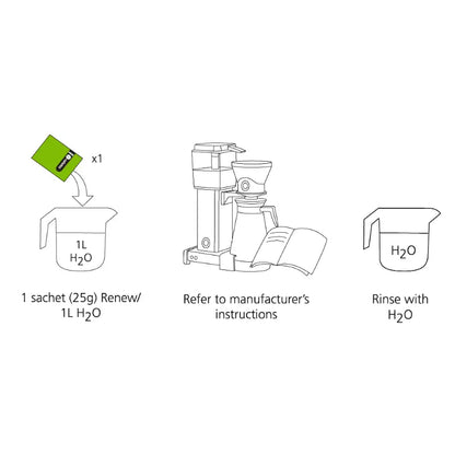 Cafetto Renew Descaler - 2kg Pail