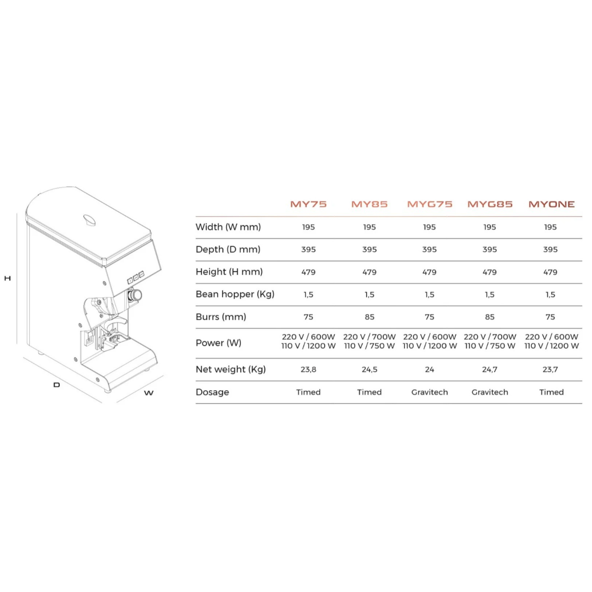 Mythos MY75 Grinder Specifications