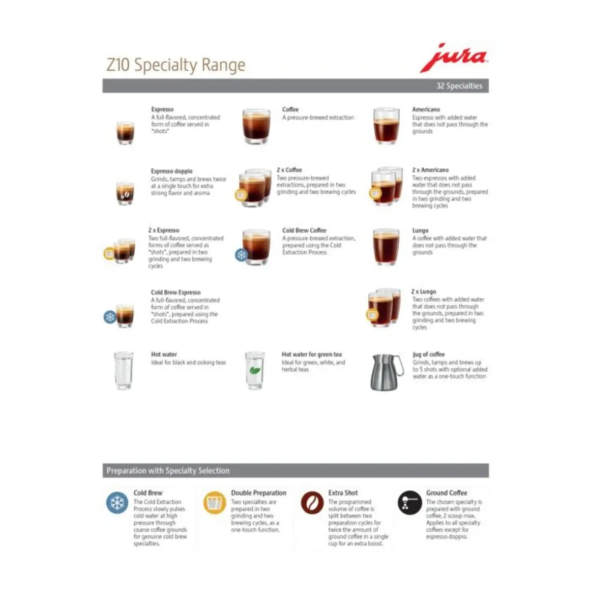 JURA Z10 Automatic Espresso Machine Diamond Black