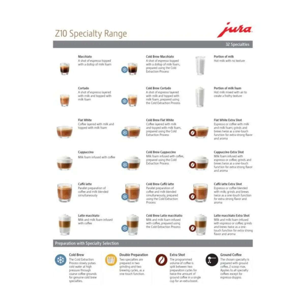 JURA Z10 Automatic Espresso Machine Diamond Black