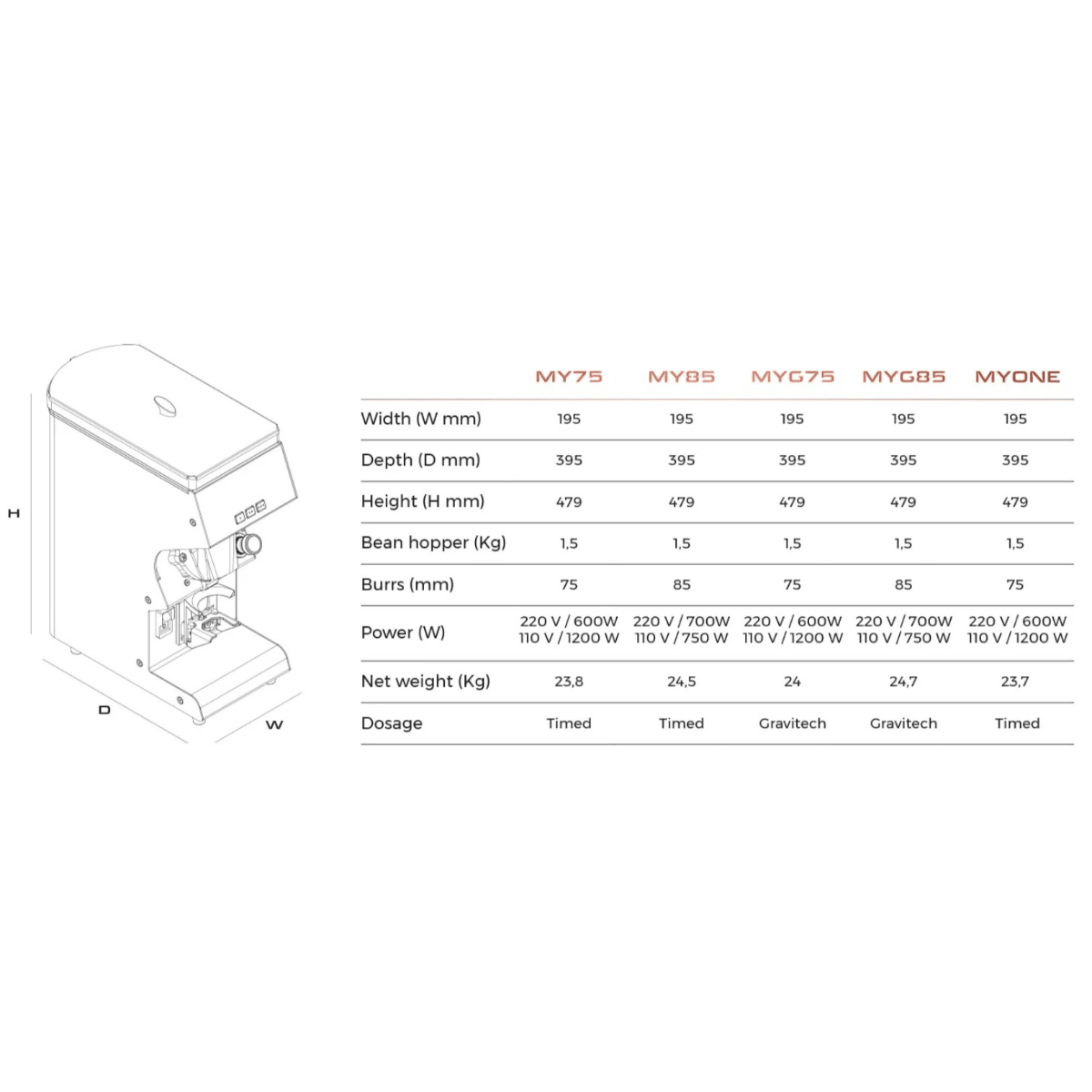 Victoria Arduino - Victoria Arduino Mythos MY85 Grinder - Coffee Grinder - Prime Coffee Suppliers